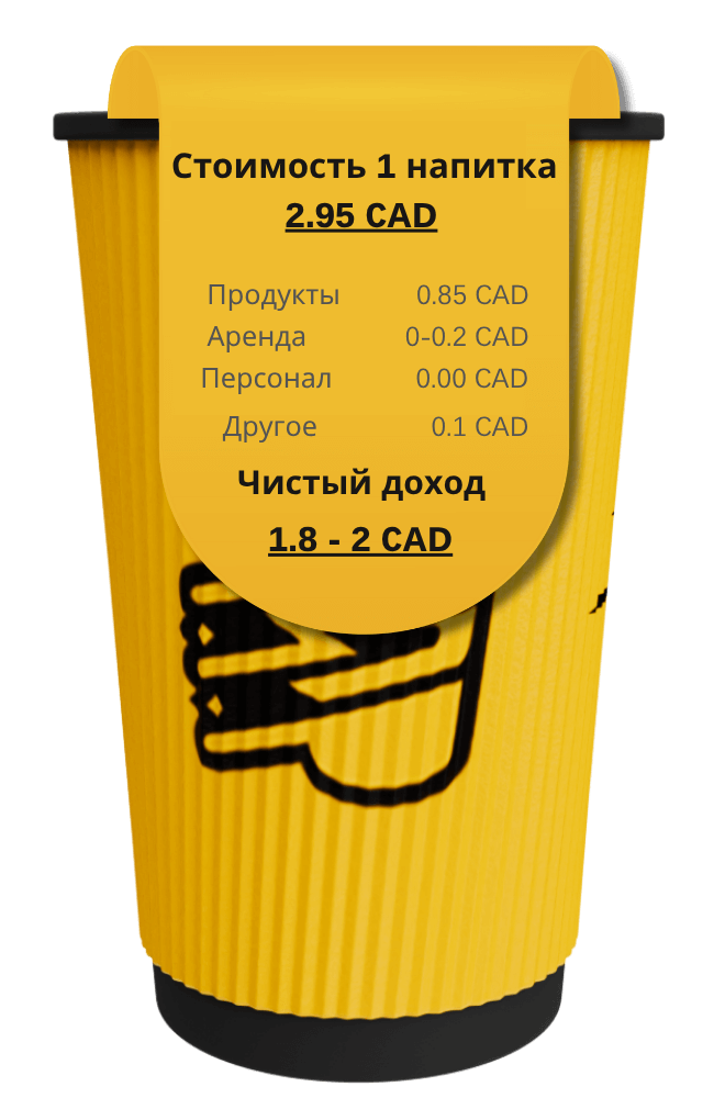 Стать франчайзи